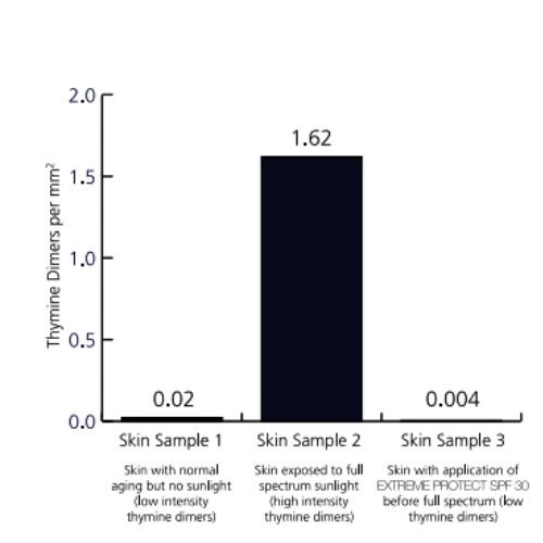 UUTUUS iS Clinical Extreme Protect SPF 30 